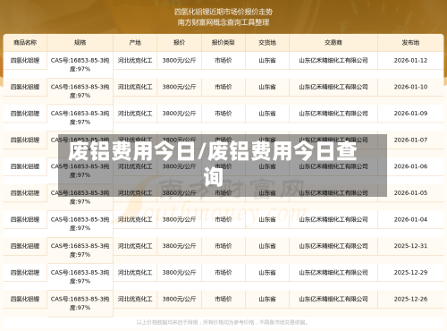 废铝费用今日/废铝费用今日查询