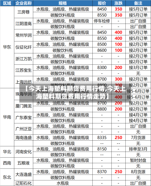 【今天上海塑料期货费用行情,今天上海塑料期货费用行情走势】-第2张图片