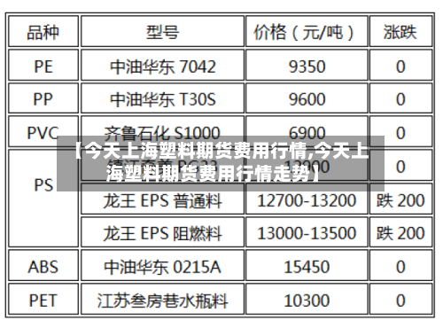 【今天上海塑料期货费用行情,今天上海塑料期货费用行情走势】-第3张图片