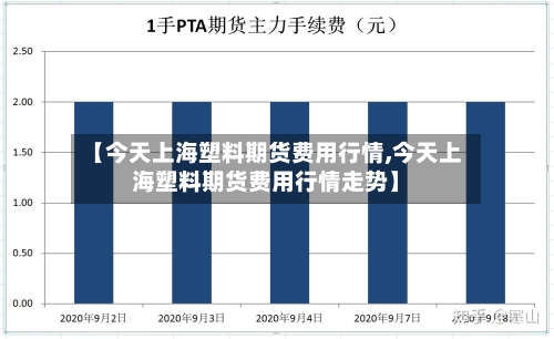 【今天上海塑料期货费用行情,今天上海塑料期货费用行情走势】
