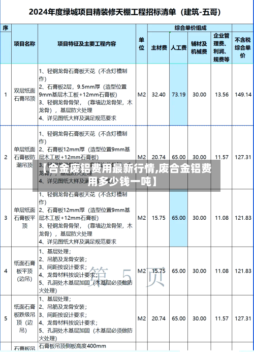 【合金废铝费用最新行情,废合金铝费用多少钱一吨】-第3张图片