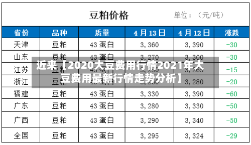 近来【2020大豆费用行情2021年大豆费用最新行情走势分析】