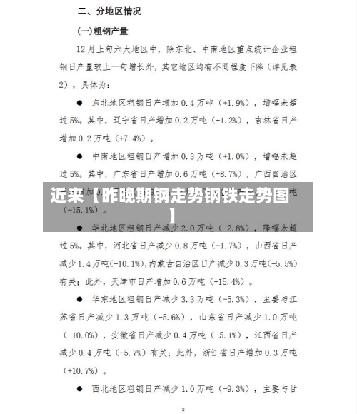近来【昨晚期钢走势钢铁走势图】