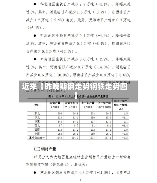 近来【昨晚期钢走势钢铁走势图】-第3张图片