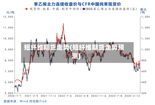 短纤维期货走势(短纤维期货走势预测)