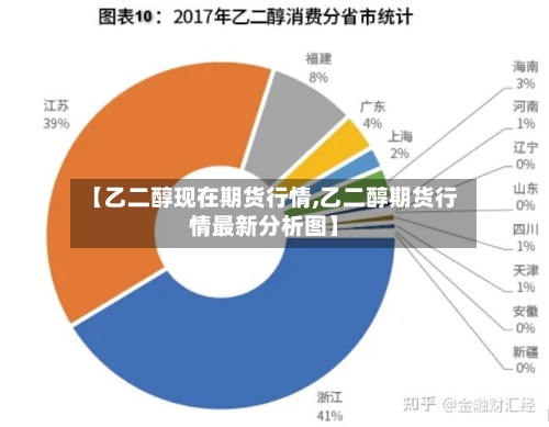 【乙二醇现在期货行情,乙二醇期货行情最新分析图】-第2张图片