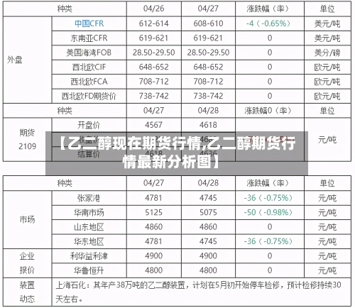 【乙二醇现在期货行情,乙二醇期货行情最新分析图】