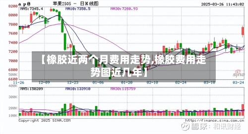 【橡胶近两个月费用走势,橡胶费用走势图近几年】-第2张图片