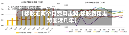 【橡胶近两个月费用走势,橡胶费用走势图近几年】