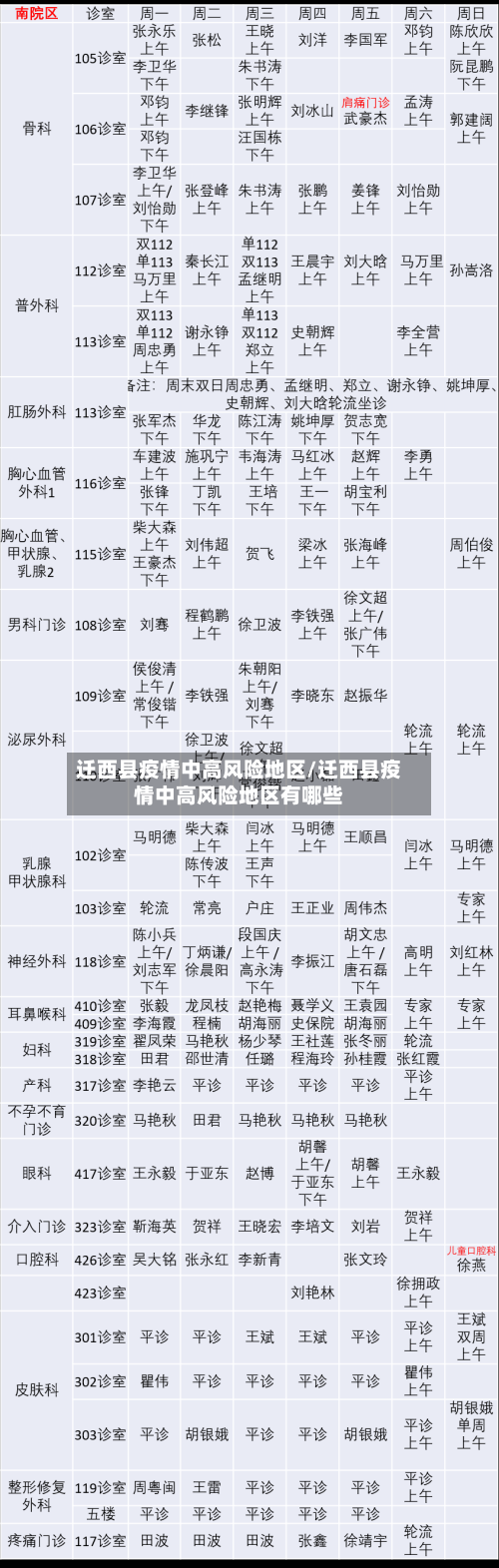 迁西县疫情中高风险地区/迁西县疫情中高风险地区有哪些