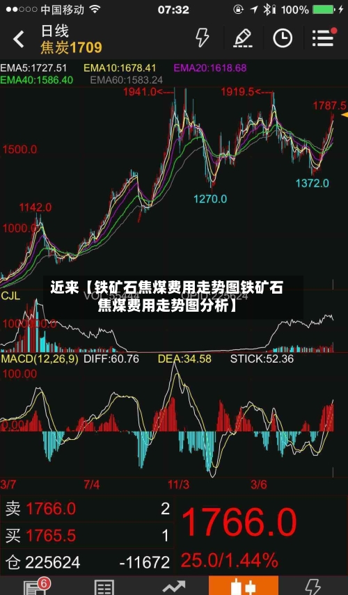 近来【铁矿石焦煤费用走势图铁矿石焦煤费用走势图分析】