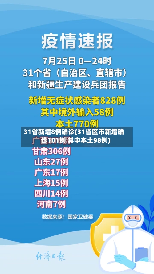 31省新增8例确诊(31省区市新增确诊101例 其中本土98例)