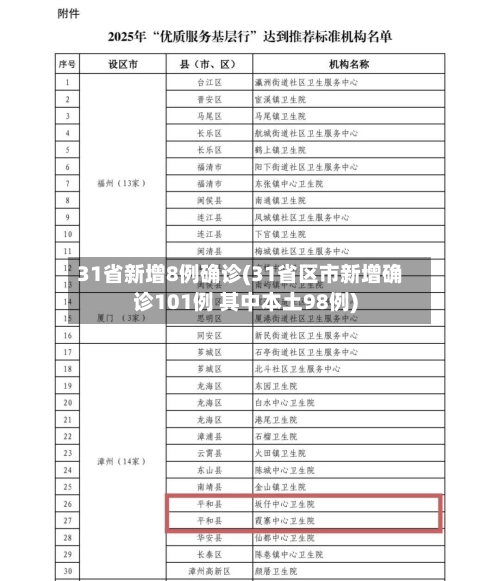 31省新增8例确诊(31省区市新增确诊101例 其中本土98例)-第2张图片