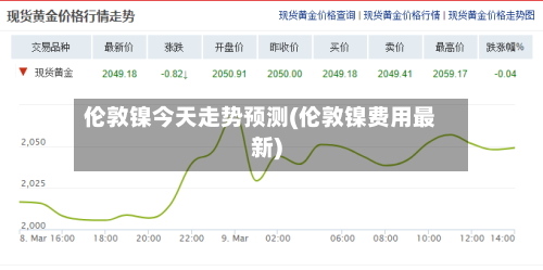 伦敦镍今天走势预测(伦敦镍费用最新)
