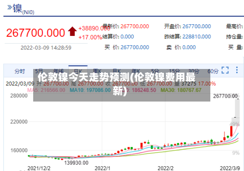 伦敦镍今天走势预测(伦敦镍费用最新)-第2张图片