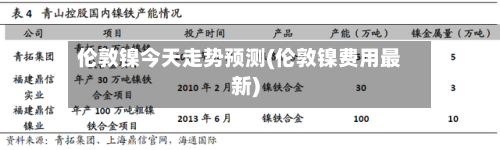 伦敦镍今天走势预测(伦敦镍费用最新)-第3张图片