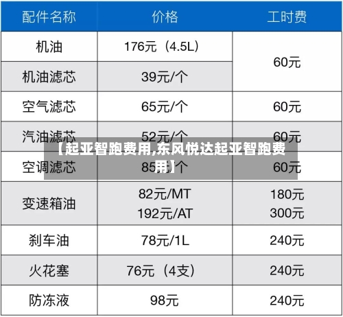 【起亚智跑费用,东风悦达起亚智跑费用】-第3张图片