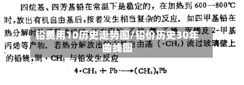 铅费用10历史走势图/铅价历史30年曲线图-第2张图片