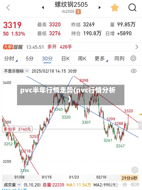 pvc半年行情走势(pvc行情分析)-第2张图片