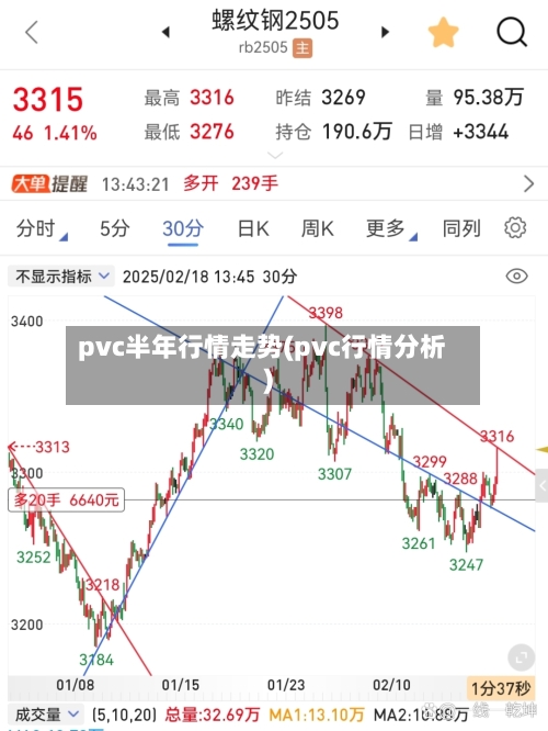 pvc半年行情走势(pvc行情分析)