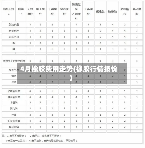 4月橡胶费用走势(橡胶行情报价)