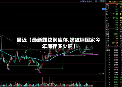 最近【最新螺纹钢库存,螺纹钢国家今年库存多少吨】