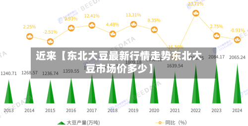 近来【东北大豆最新行情走势东北大豆市场价多少】