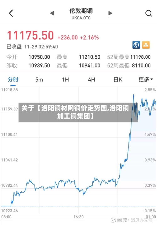关于【洛阳铜材网铜价走势图,洛阳铜加工铜集团】