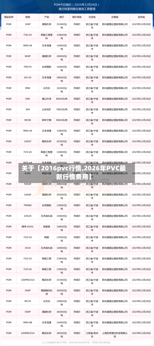 关于【2016pvc行情,2026年PVC最新行情费用】