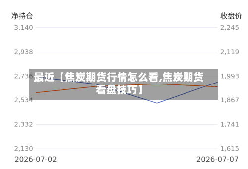 最近【焦炭期货行情怎么看,焦炭期货看盘技巧】-第3张图片