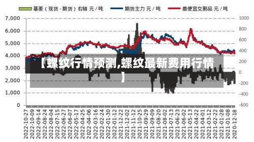 【螺纹行情预测,螺纹最新费用行情】-第3张图片