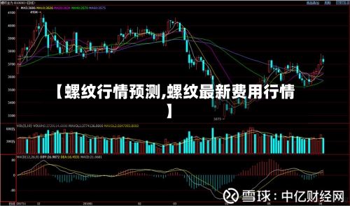 【螺纹行情预测,螺纹最新费用行情】-第2张图片