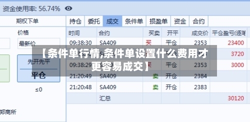 【条件单行情,条件单设置什么费用才更容易成交】
