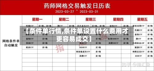 【条件单行情,条件单设置什么费用才更容易成交】-第3张图片