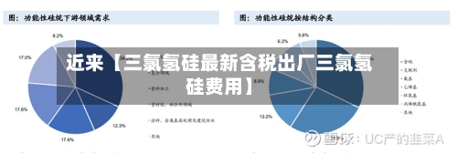 近来【三氯氢硅最新含税出厂三氯氢硅费用】-第2张图片
