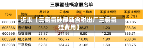 近来【三氯氢硅最新含税出厂三氯氢硅费用】-第3张图片