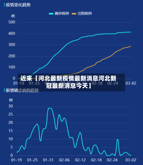 近来【河北最新疫情最新消息河北新冠最新消息今天】-第2张图片