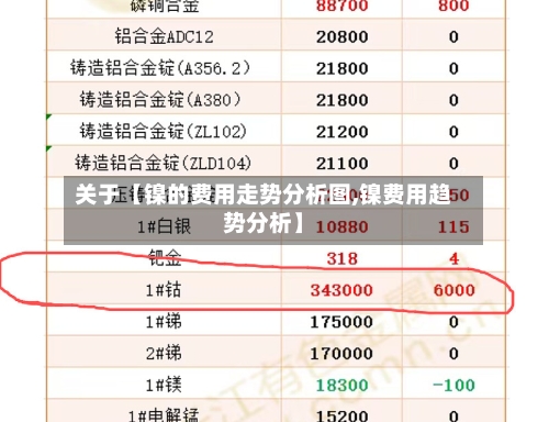 关于【镍的费用走势分析图,镍费用趋势分析】-第2张图片