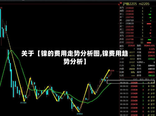 关于【镍的费用走势分析图,镍费用趋势分析】