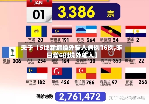 关于【5地新增境外输入病例16例,昨日增6例境外输入】