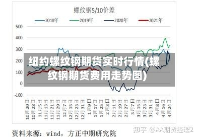 纽约螺纹钢期货实时行情(螺纹钢期货费用走势图)