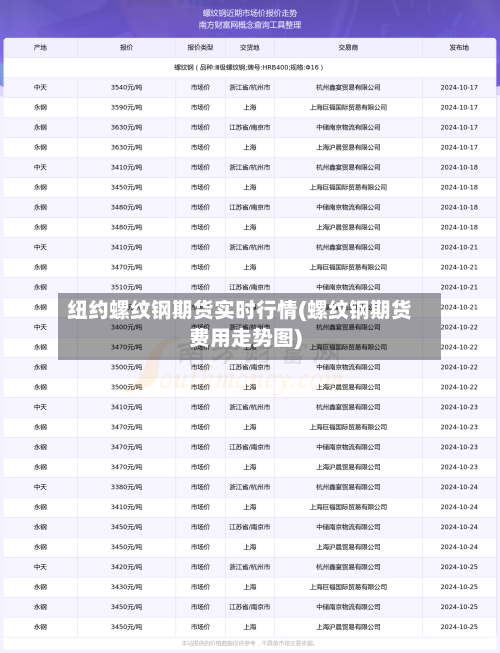 纽约螺纹钢期货实时行情(螺纹钢期货费用走势图)-第2张图片
