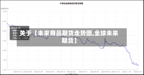 关于【未来商品期货走势图,全球未来期货】