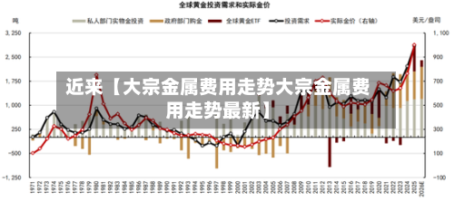 近来【大宗金属费用走势大宗金属费用走势最新】-第2张图片