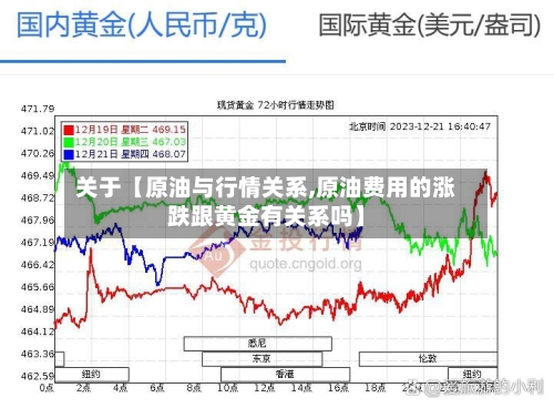 关于【原油与行情关系,原油费用的涨跌跟黄金有关系吗】-第2张图片