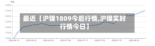 最近【沪镍1809今后行情,沪镍实时行情今日】