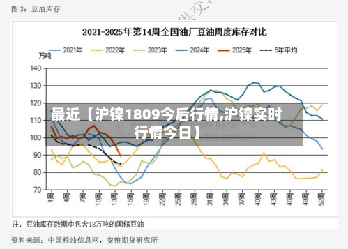 最近【沪镍1809今后行情,沪镍实时行情今日】-第3张图片