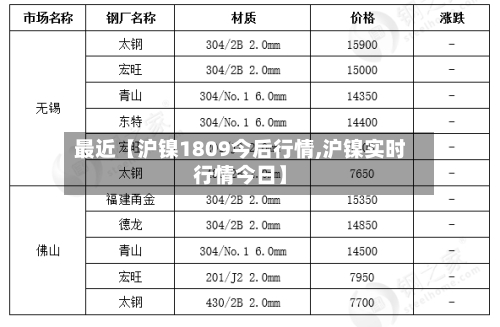 最近【沪镍1809今后行情,沪镍实时行情今日】-第2张图片
