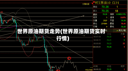 世界原油期货走势(世界原油期货实时行情)