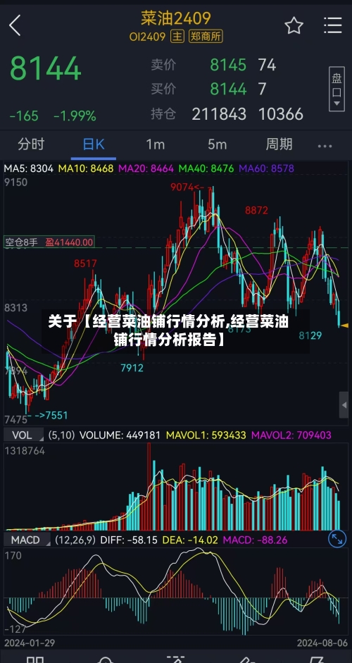 关于【经营菜油铺行情分析,经营菜油铺行情分析报告】
